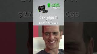 GTX/RTX -60 series cards performance evolution. #nvidia #nvidiagtx #nvidiartx #gpu #memes #pcmemes