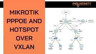 MikroTik PPPoE and Hotspot over VXLAN