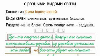 Сложное предложение с разными видами связи (9 класс, видеоурок-презентация)