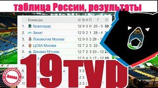 Чемпионат России по футболу. Таблица, расписание, результаты 19 тура. Итоги субботы 1 марта.