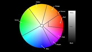 The Perception of Color in Language (for conlangers)