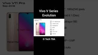 Vivo | V Series | Evolution | Android | Smartphone | Mobile | FHD | YouTube Video | Tech TBA | TBA