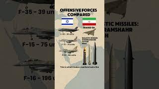 Offensive Power Compared: Israel vs Iran