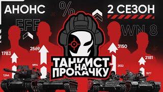 «ТАНКИСТА на ПРОКАЧКУ» ВОЗВРАЩАЕТСЯ! Анонс 2 сезона