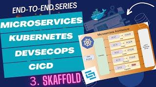 Deploying Microservice Applications Series: Deployment in Docker Desktop and Kubernetes | Hands-on