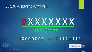 What is an IP address? || Classes of IP addresses || Internet Protocol