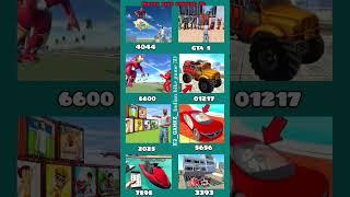 Indian bike driving 3d all's new update car or bike cheat code|| #ibd3dnew #trendinggames #shorts