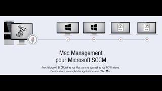 Parallels mac management pour SCCM