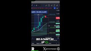 Mastering Profit Taking in Crypto Trading: Maximize Your Gains!