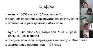 Мазарчук Анна Владимировна. Доклад