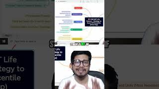 CSIR NET Life Science  Score 99th Percentile Strategy! | Best strategy ever