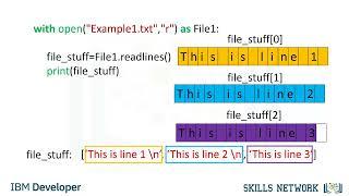 Reading Files with Open - Working with Data in Python | IBM