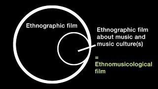 Petr Nuska: Ethnomusicological Film: Translating Research Footage into a Film [conference paper]