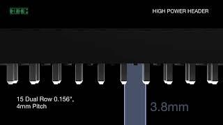 EDAC High Power Header