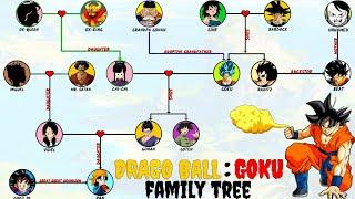 Dragon Ball: Goku's Family Tree