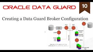 Creating a Data Guard Broker Configuration (10/19)