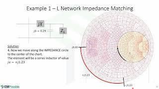 Lecture -- Impedance Matching on Smith Charts