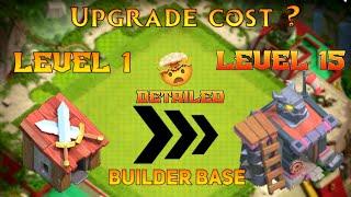 Clash Of Clans Barracks Upgrade 1 to Max | Upgrading Barracks cost ? #cocshorts #clashofclans #coc