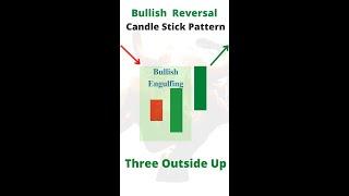 Three Outside Up in bullish reversal candle stick pattern - Technical analysis #shorts #krinu