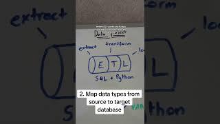 Try another data engineering (migration) project: MySQL to Microsoft SQL Server (via SQL and Python)