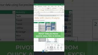 PIVOT Tables from Quick Analysis in Excel #microsoftoffice #kacelitutorials