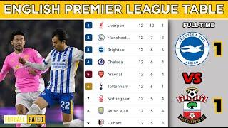 ENGLISH PREMIER LEAGUE TABLE TODAY - EPL Table Standings - EPL Fixtures Today 2024/25