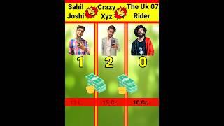 Sahil Joshi Vlogs VS Crazy Xyz VS The Uk 07 Rider#shorts