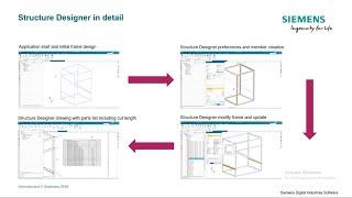 TIP 3 || Công cụ thiết kế khung với NX Structure Designer