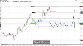 Selling the breakout failure on Crude Oil Futures; SchoolOfTrade.com