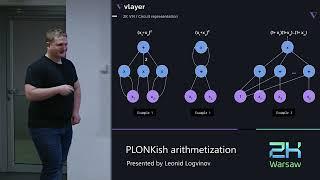 zkWarsaw Meetup 13: PLONKish arithmetization