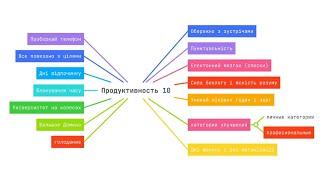 10 секретов продуктивности Ивана Зимбицкого