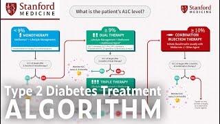 The ADA Type 2 Diabetes Management Algorithm