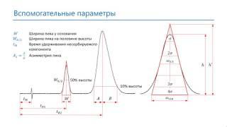 Хроматография.  Основные параметры