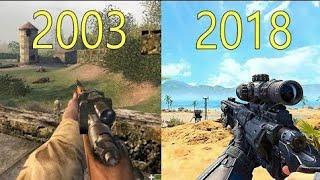 Эволюция игры Call of Duty 2003-2018