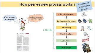 How peer review works? From article submission to publishing