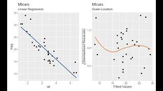 Diagnostic Plots with R/RStudio using Mtcars