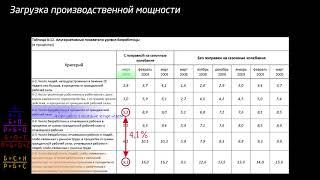 Безработица (видео 28) | Финансовый кризис 2008 года | Экономика и финансы