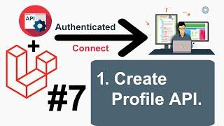 Laravel API Integration Project #7 - Create Profile API In Laravel In Hindi