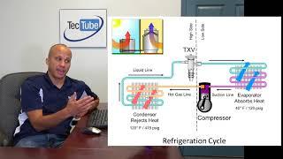 The Basic Refrigeration Cycle