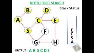 Depth First Search Algorithm