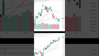 "What Happened in the Markets Today? (Maverick Market Minute - Mar 2nd)