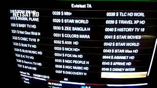 Test upload youtube h265 x265 hevc codec encoding Netsat HD