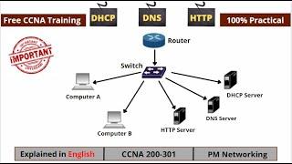 DHCP, DNS and HTTP Server configuration over the network in Packet Tracer | CCNA | Cisco Networking|