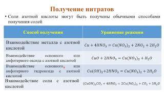 Соли азотной кислоты - нитраты