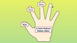 UNIT 13 : HUKUM-HUKUM DALAM ISLAM