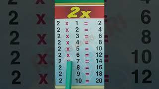 Multiplication Table of 2 | 2 ka Table #multiplication #tables #rsgauri #shorts #short @rsgauri