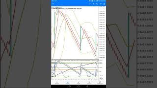 Earn more money with this Scalping strategy for Major forex market and the synthetic indices