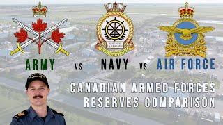 Army vs Navy vs Air Force in the Canadian Armed Forces Reserve