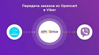 Opencart and Viber integration | How to set up the transfer of order data from Opencart to Viber?