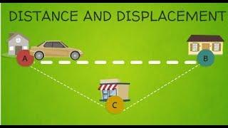 Distance Vs Displacement | Physics